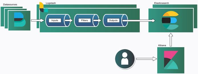 “Elastic Stack Cluster Architecture”
